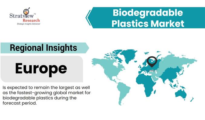 Biodegradable-Plastics-Market-Regional-Analysis
